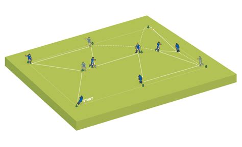 Understanding Passing Patterns Soccer Drills Soccer Coach Weekly