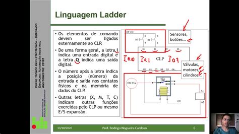 Aula sobre programação em LADDER no Clic 02 parte 1 AI 2 IFTM