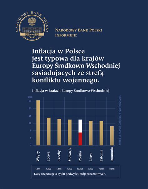 Narodowy Bank Polski Informuje Biznes W Interia Pl