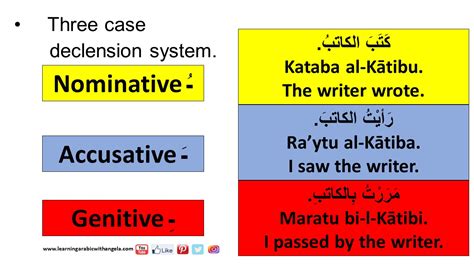 Definite And Indefinite Nouns Sun And Moon Letters In Arabic Nouns