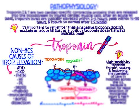 Troponin - Etsy