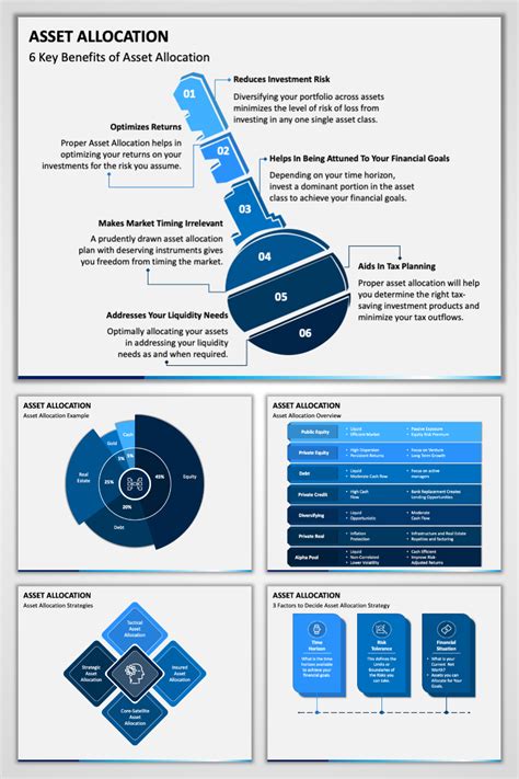 Strategic Asset Allocation Presentation Templates