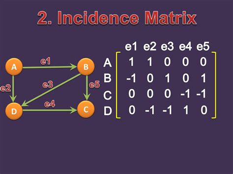 Graphs By Rajanikanth B Ppt Download