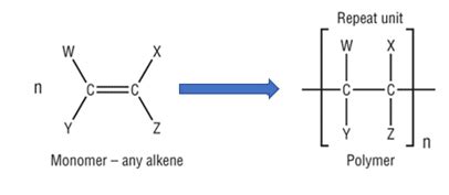 Addition Polymerisation Gcse Chemistry Revision