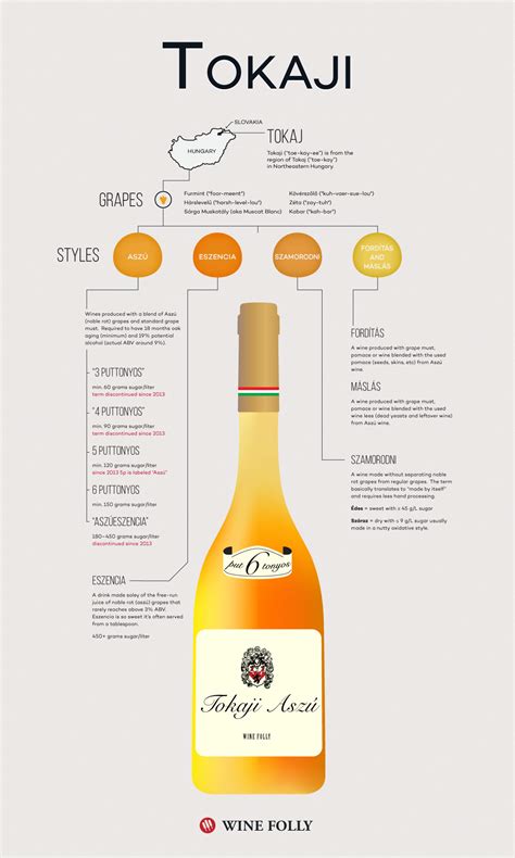 Sweet and Sophisticated: The Story of Tokaji Wine | Wine Folly