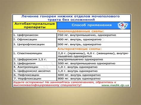Гонорея. Возбудитель гонореи - презентация онлайн