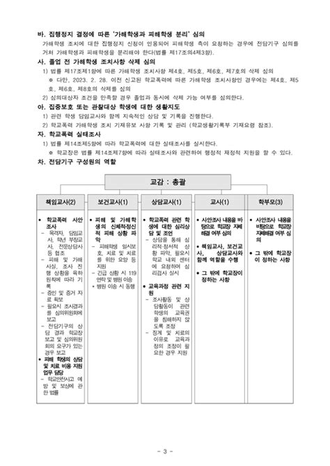 2024학년도 학교폭력전담기구 구성 및 운영 계획 기타