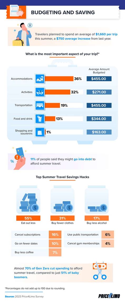 Most Popular Travel Destinations by State Revealed in New Survey ...