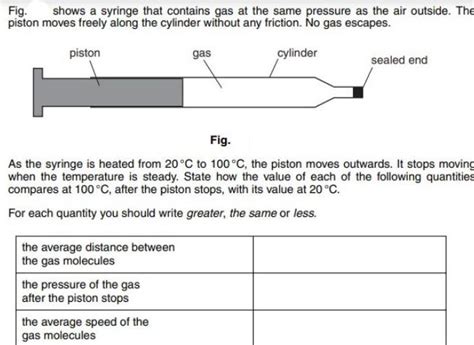 Solved Fig Shows A Syringe That Contains Gas At SolutionInn