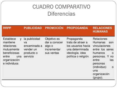 Cuadro Comparativo Pdf Propaganda Comunicaci N Cuadro