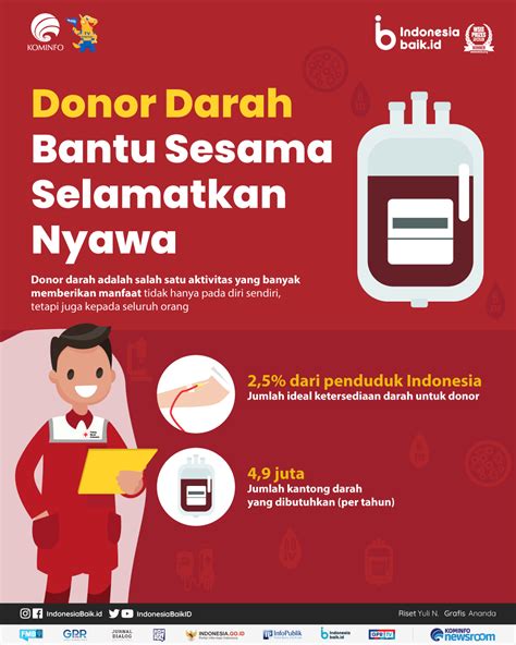 Manfaat Donor Darah Untuk Kesehatan Homecare24