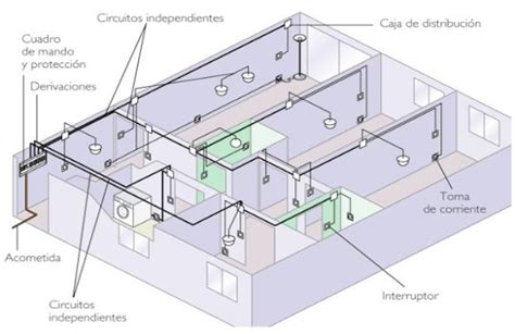 Normativa De Las Instalaciones Electricas