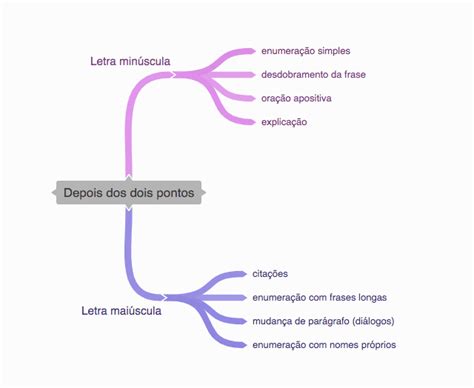 Depois De Dois Pontos E Ponto E Vírgula Letra Maiúscula Ou Minúscula