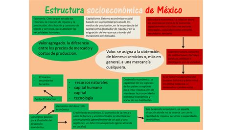 Din Mica Social Concepto Tipos Y Estructura De Las Organizaciones Hot