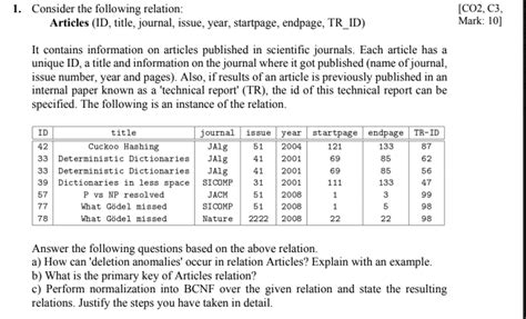 Solved Consider The Following Relation Articles Id T