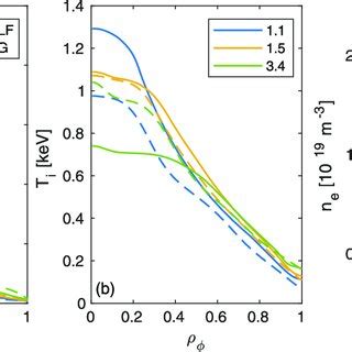 Predicted Solid Lines And Measured Dashed Lines Electron