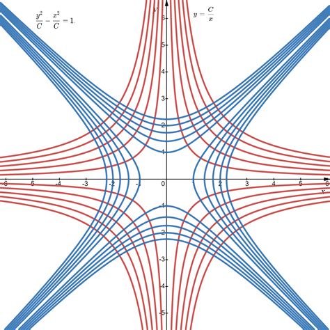 In Exercise Given Below Find The Orthogonal Trajectories Of Quizlet