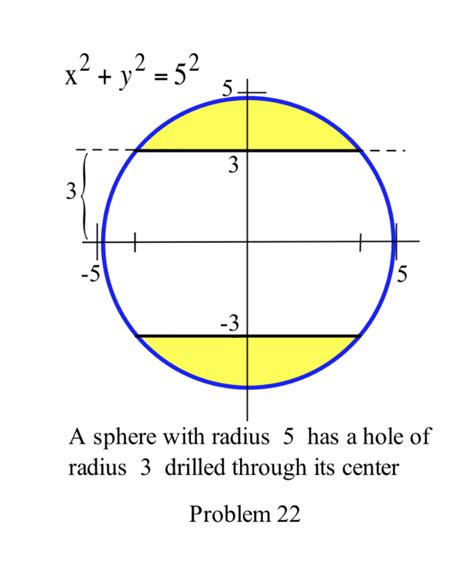 Solved In problems 14 – 22, represent each volume as an | Chegg.com