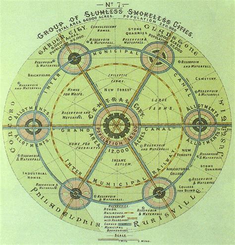 Radial City Plan Designing Buildings