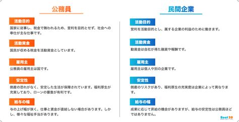 公務員になって後悔したこと、民間との違いを把握しよう Boot20