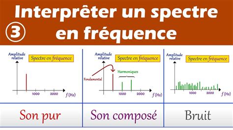 Découvrir 189 imagen formule frequence fr thptnganamst edu vn