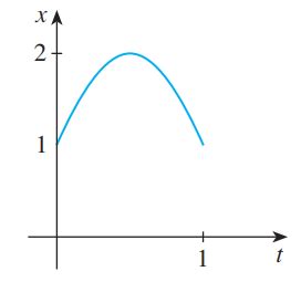 calculus - Equation of inverted, parametric parabola - Mathematics ...