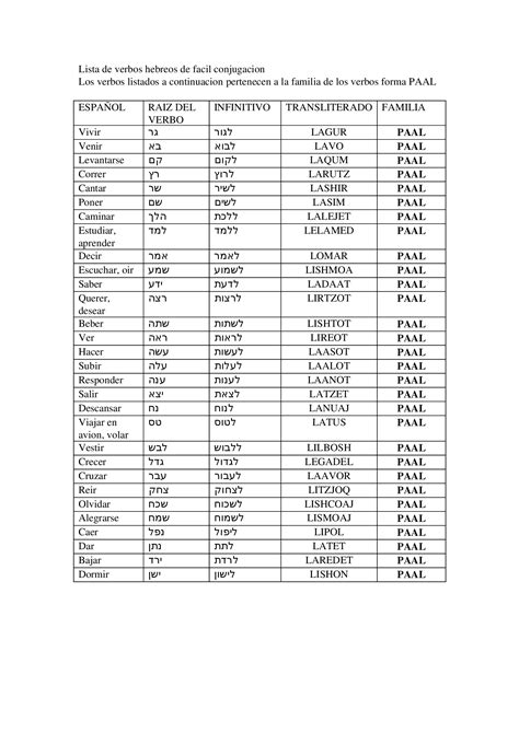 Doc Lista De Verbos Hebreos De Facil Conjugacion Dokumen Tips