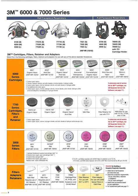 M Respirator Mask Size Chart