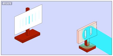 Wave Particle Duality Dual Nature Of Light Wave Theory Of Light