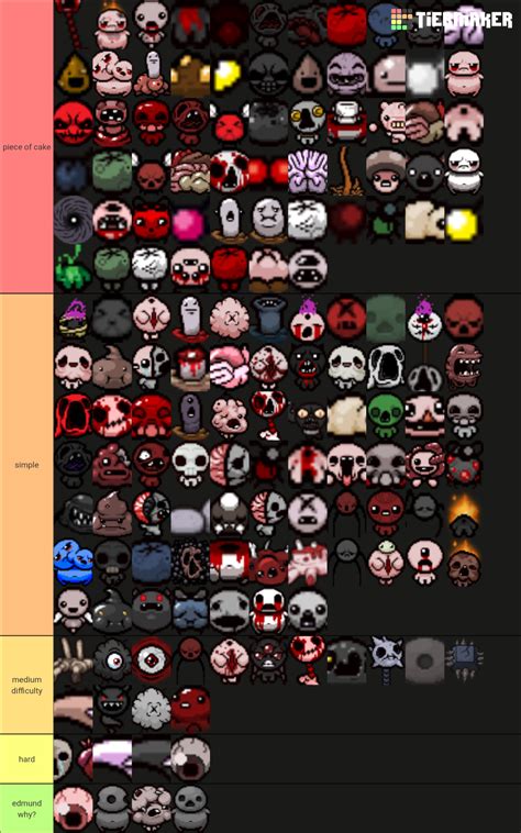 binding of isaac enemies Tier List (Community Rankings) - TierMaker