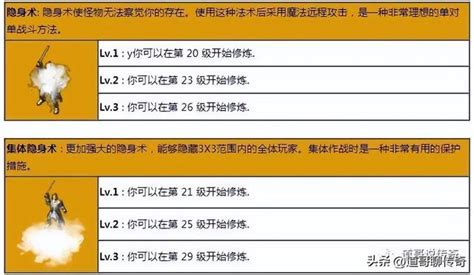 熱血傳奇：淺論集體隱身術在實戰中的操作，它屬於雞肋技能嗎？ 每日頭條