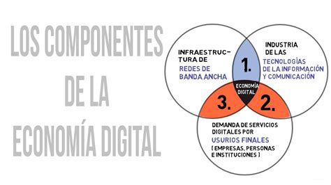 Economía Para Todos: Economía Digital