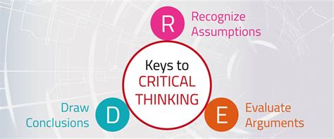 The R E D Model Of Development Of Critical Thinking Skills