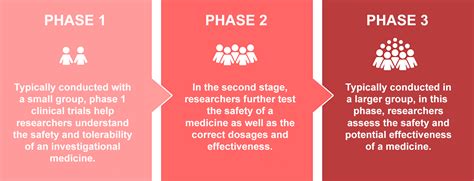 Clinical Trials