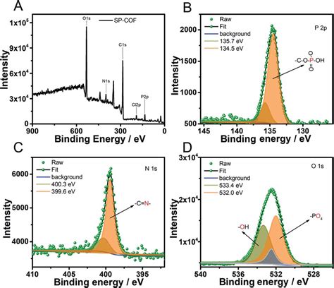 A Energy Dispersive X Ray Spectroscopy Spectra Of C O N And P In