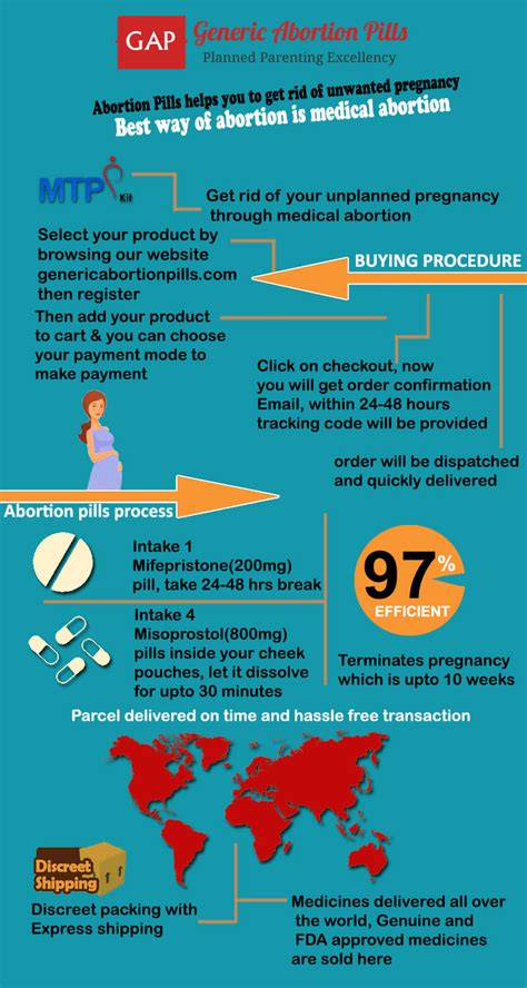 Mifepristone & Misoprostol | Genericabortionpills.com