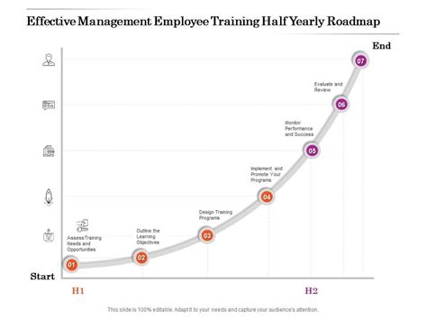 Effective Management Employee Training Half Yearly Roadmap