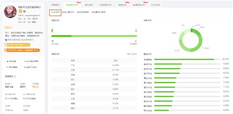 抖音直播怎么选品？这3个方法一定要看！ 姑婆那些事儿官网