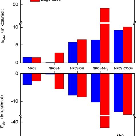 A Molecular Polarity Index Mpi Of Bsus With Different Functional