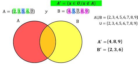 Operaciones Con Conjuntos En El Diagrama De Venn Complemento De
