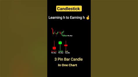 3 Pin Bar Candlestick In One Chart Pattern Free Candlestick Pattern