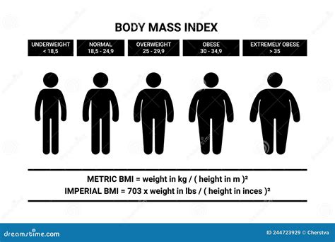 Stick Figure Man Body Mass Index Formula Vector Illustration Set