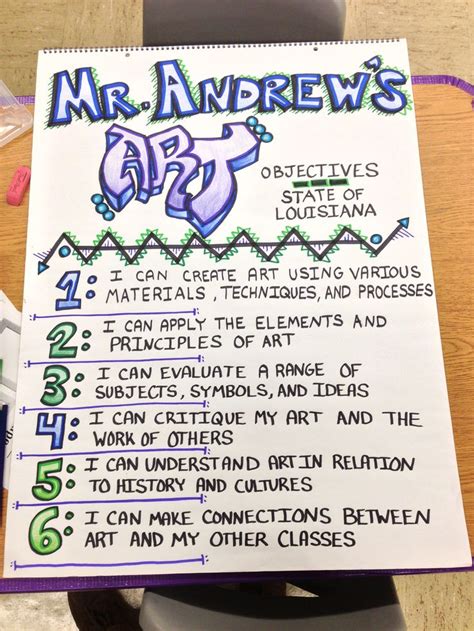 Elementary Art Objectives For The Class