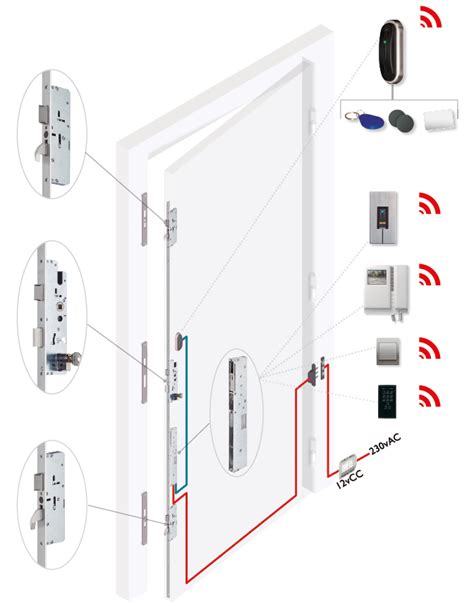 Cerraduras Autom Ticas Motorizadas Para Puertas Batientes Lema