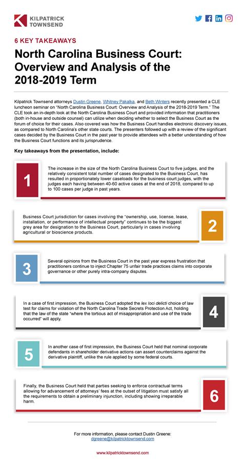 6 Key Takeaways | North Carolina Business Court: Overview and Analysis