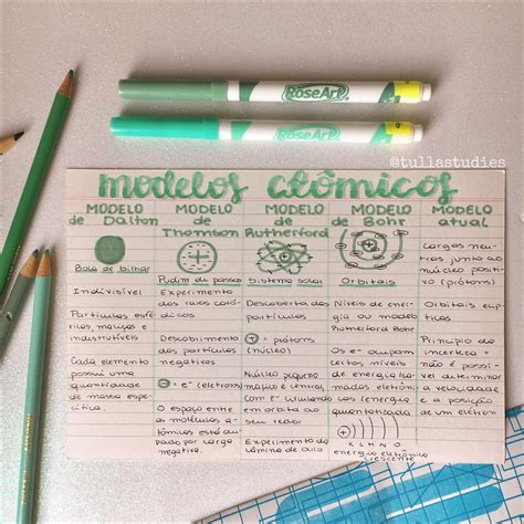 Mapas Mentais Sobre MODELOS ATOMICOS Study Maps