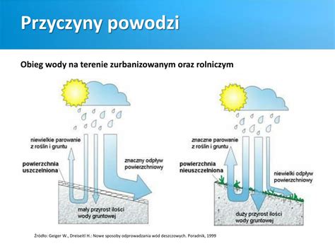 PPT KUJAWSKO POMORSKI ZARZĄD MELIORACJI I URZĄDZEŃ WODNYCH WE