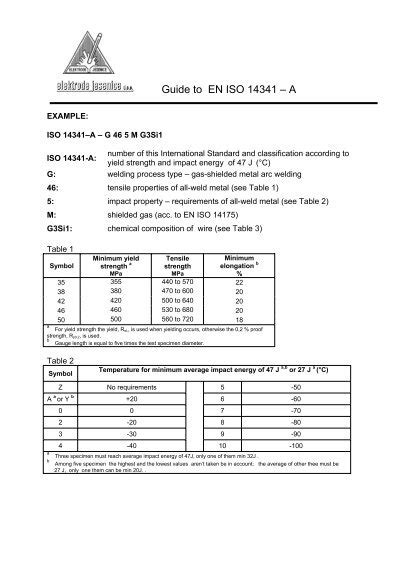 Iso Welding Electrode Classifications Table Brokeasshome Hot Sex Picture