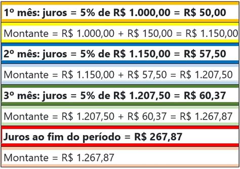 Cálculo De Juros Simples E Compostos Aprenda A Fazer Agora