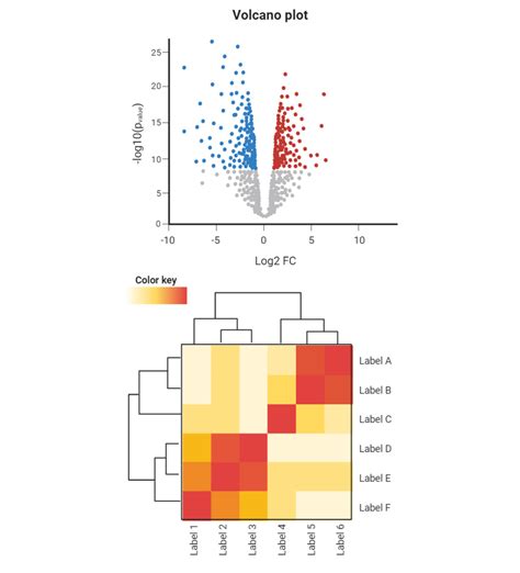 Mass Spectrometry & Proteomics – Core Research Facilities